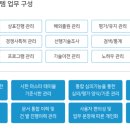 (주)버텍스아이디
