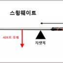 루센트골프랩