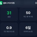 블로그지수 사이트 블로그지수닷컴 기능 소개 및 후기