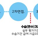 동아레스토랑