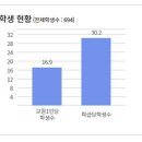 사직여자중학교 이미지