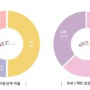 효천의료재단 이미지