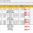 ITQ 야간 이미지