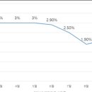 인하의원 이미지