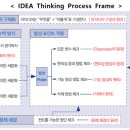 브레인스토밍 이미지