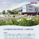 노사평화의전당 네이버블로그