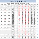 원주나이스볼링센터 이미지
