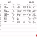 북경원 이미지