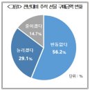 9월 4일(수) 추석선물 1위는 &#39;과일&#39;…2위는 2030 &#39;정육&#39;, 4060 &#39;건기식&#39; 이미지