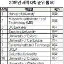 US뉴스 세계대학 ,국내대학 랭킹 - 하버드대 1위, MIT 2위,예일대 14위- 이미지