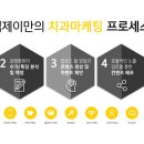 엠제이컨설팅 이미지