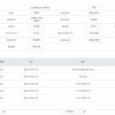 샹그릴라공인중개사사무소 이미지