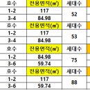 래미안신당하이베르아파트_02 네이버블로그