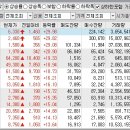 2024년 4월 24일 상승률 상위종목 이미지