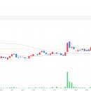 (주)나이스팜 이미지