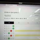 청명중학교 | [TEPS] New TEPS 텝스 두 달만에 387점 달성 수기
