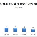 공산주유소 이미지