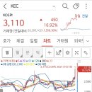 KEC 이미지