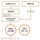 레몬모터스 네이버블로그