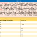 창용3리 마을회관 이미지