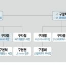 가온구조기술