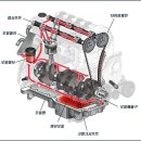 오토오아시스미추홀점 | [후기] 투싼 시동 불능 스타트 모터 교환 수리