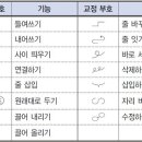 전공 시험 교정 부호 이미지