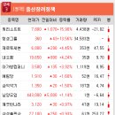 (주)엔에프씨생명과학 이미지
