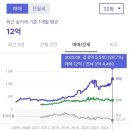 진성고등학교 | [경기 광명시] 임장에서 꼭 언급되는 이곳! 철산 임장🩵 + 철산역자이2단지 모델하우스 후기