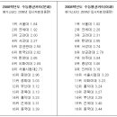 인풋+ 전국대학교 순위(속보)... 이미지