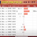 이희명한의원 이미지