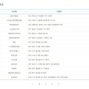 지에스25 부산미소점 이미지