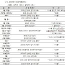 [한국여자야구연맹] 2014년 팀 점수표 + 2015년 사업계획서 이미지