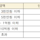 다름법무사사무소 이미지