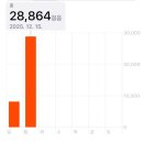 신명카서비스 | めろめろです