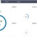 평택센트럴자이3단지