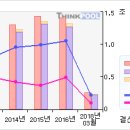 현대건설#[5일선 20일선 황금 골든크로스-12月06日] 이미지