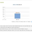 동아오츠카 채용ㅣ각 부문 신입 채용(영업직/생산직/일반직) (~8/8) 이미지