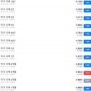 오션앤한신부동산중개 | 26. 2. 11(수) 주요 경제 현황