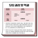 고려대학교 국제대학원 네이버블로그