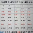 대신하이리빙
