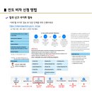 E-022 | 인도 출장 비자 신청 방법 단계별 정리 + 신청후기
