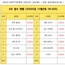 2022 HAPPY700평창 클럽3인조 볼링대회 3조 ( 마감 ) 이미지