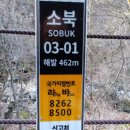 국가지점번호 이미지