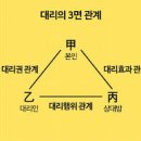 학교법인고려중앙학원 | 6. 등기신청절차에 대해 알아봅니다.(등기신청적격, 등기권리자, 등기의무자, 본인신청, 대리신청)