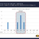 동성개발 이미지