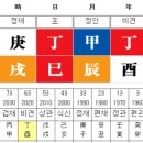 사주명리의 선후천수 조합 수리로서 대정(大定)역상(易象)을 만들어내는 것은 여러 가지 상황을 말해주는 것이다. 이미지