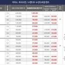 바로본안경(화성점) 네이버블로그