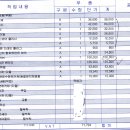 캡티바 플러싱+엔진오일교환+밧데리교환 = 78만원 적정한지요? 이미지