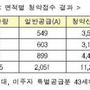 스테이 로운 이미지